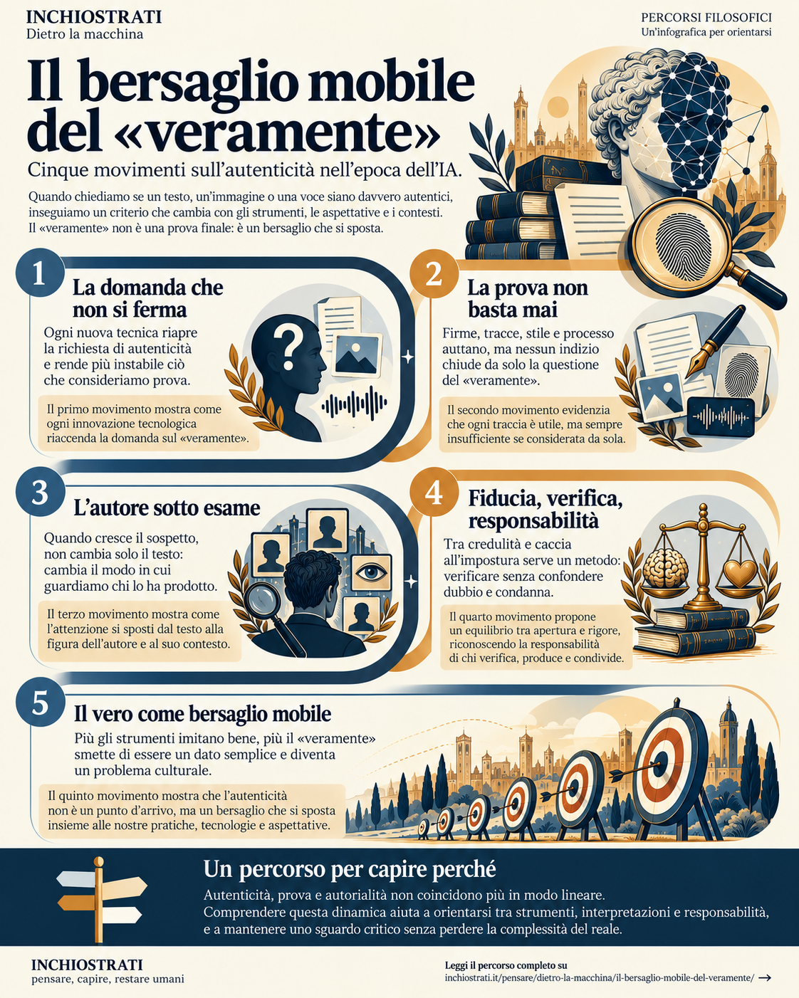 Infografica del percorso Il bersaglio mobile del veramente di Dietro la macchina