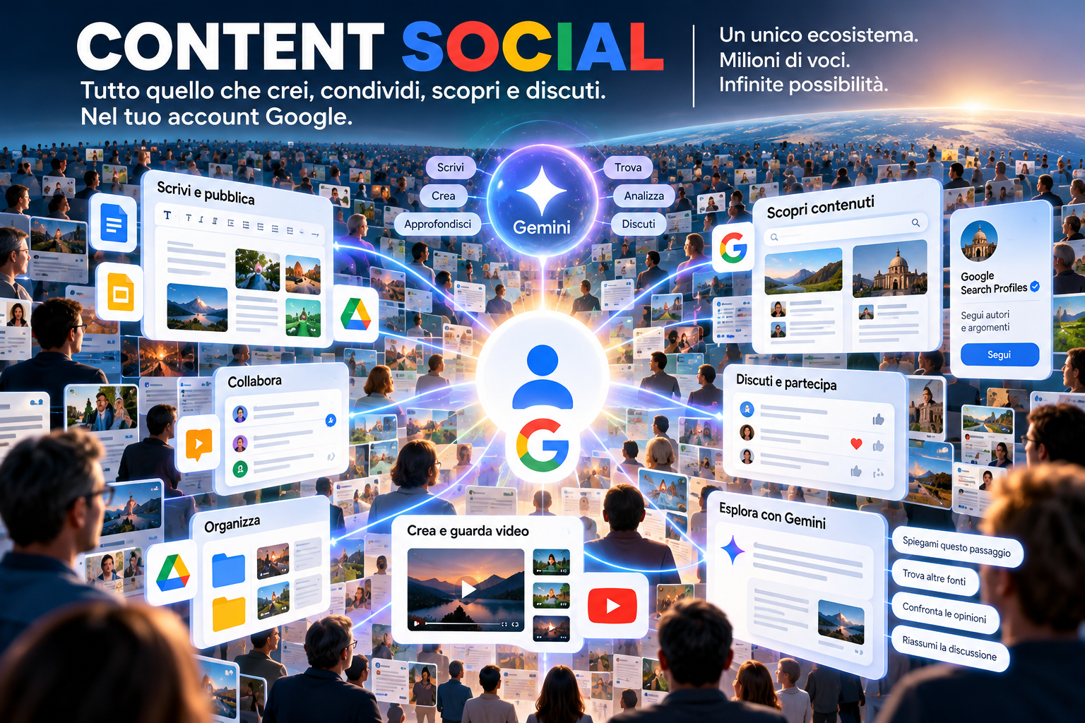 Illustrazione concettuale e ipotetica di un Content Social Google: account collegati a strumenti di scrittura, collaborazione, ricerca, video e Gemini.